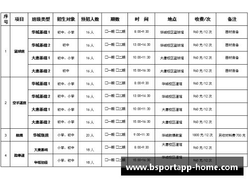 青少年体育俱乐部章程制定与管理办法